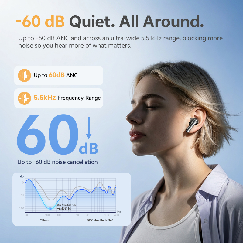 Auriculares Bluetooth QCY HT21 - Earbuds Anc Wireless reseña y precio
